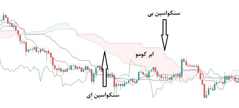 کاربرد استفاده‌ صحیح از خطوط