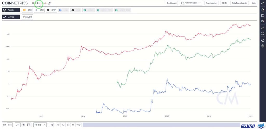 کوین متریک (Coin Metrics)