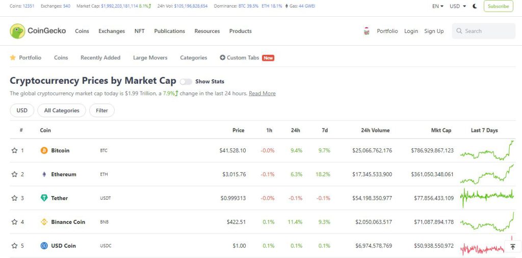 کوین گیکو (CoinGecko)