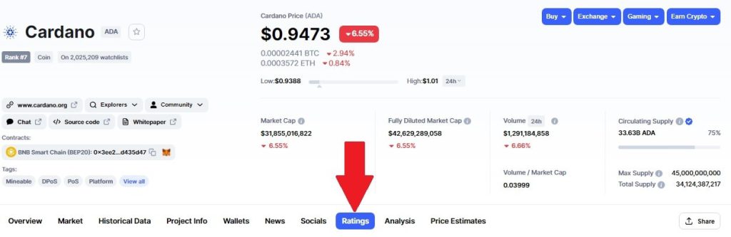 نحوه بررسی شاخص فاندامنتال FCAS در وب سایت Coinmarketcap