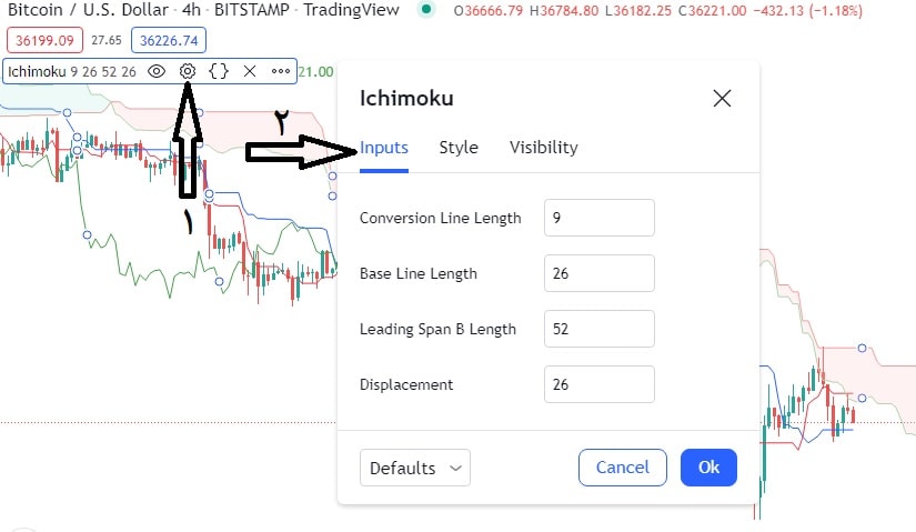 نحوه تنظیمات اندیکاتور ایچیموکو