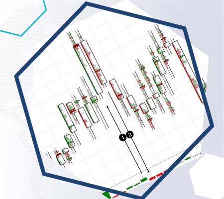 پرایس اکشن (Price Action) چیست؟ 