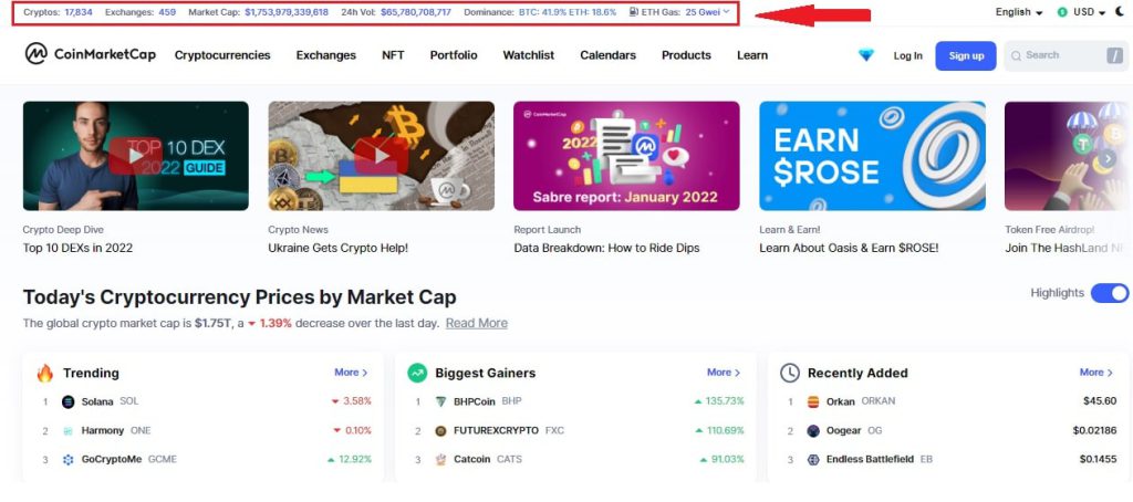 بررسی قسمت های مختلف وبسایت Coinmarketcap