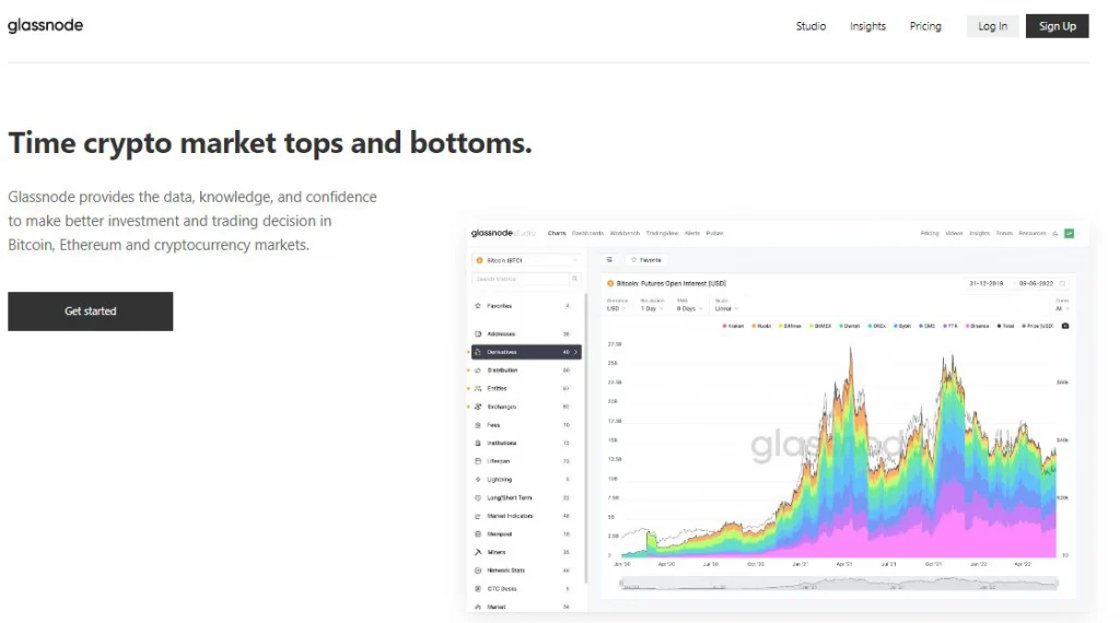 سومین ابزار تحلیل تکنیکال Glassnode 