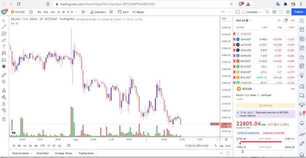 اولین ابزار تحلیل تکنیکال tradingview