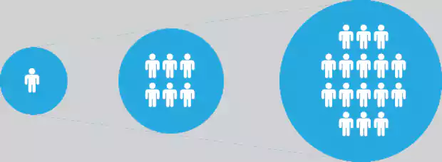 مشکل مقیاس پذیری بیت کوین مشکل مقیاس پذیری بیت کوین