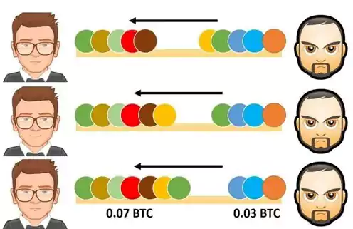 Lightning Network چیست؟ Lightning Network چیست؟