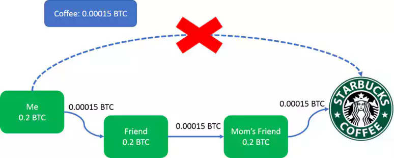 bitcoin lightning