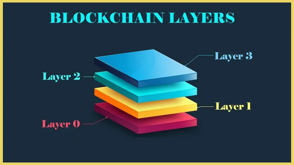 پروتکل بلاکچین 4