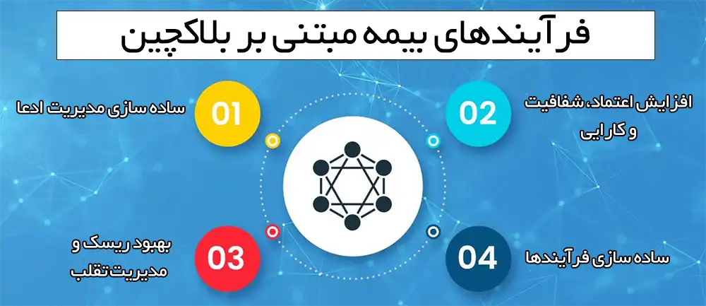 بلاکچین در بیمه