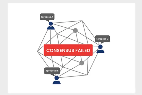 نود (node) در بلاکچین 
