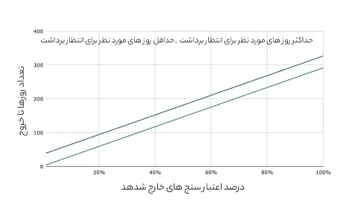 آپدیت شانگهای اتریوم1