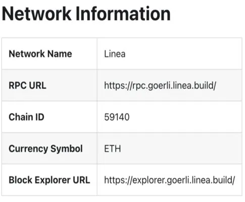 توکن شبکه بلاکچینی Linea 