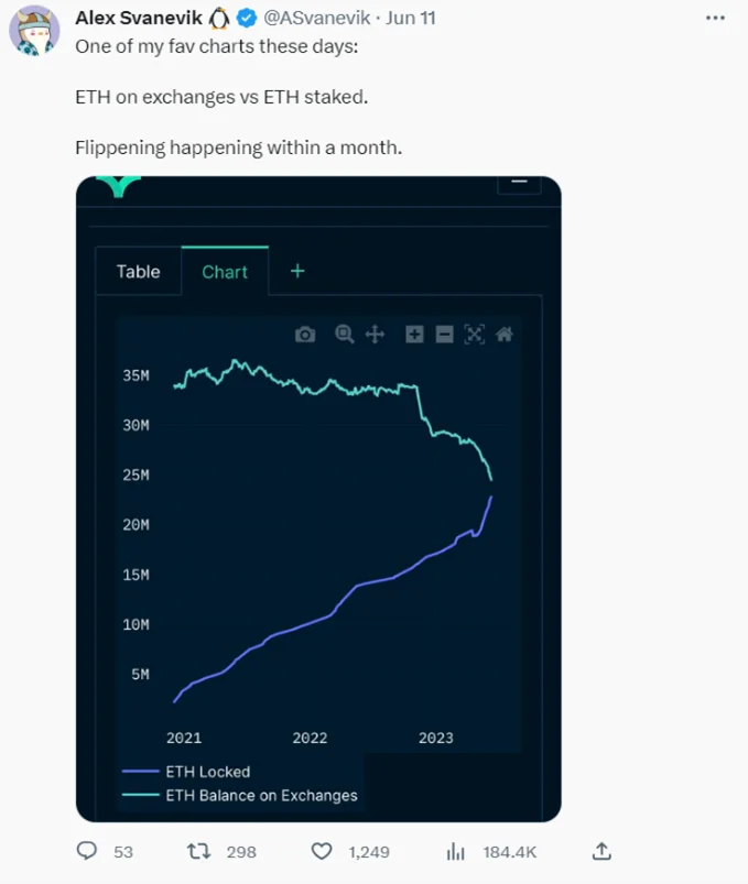شرایط اتریوم