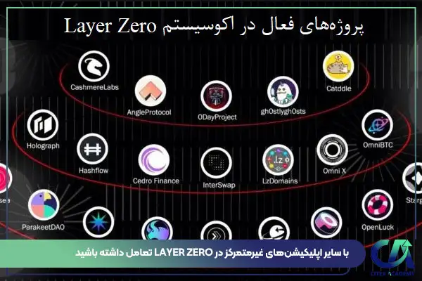 ا سایر اپلیکیشنهای غیرمتمرکز در layerzero تعامل داشته باشید