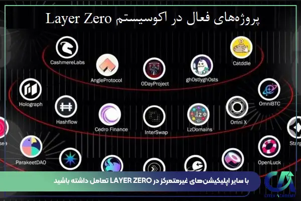 ا سایر اپلیکیشن‌های غیرمتمرکز در layerzero تعامل داشته باشید