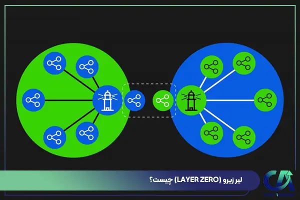 لیر زیرو (layerzero) چیست؟