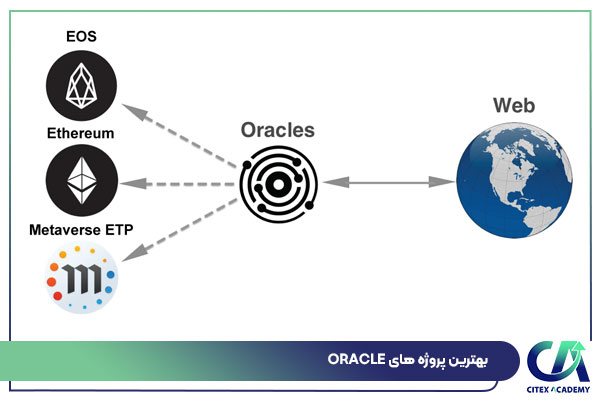 بهترین پروژه های oracle