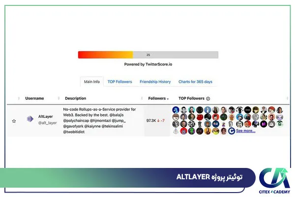 توئیتر پروژه altlayer