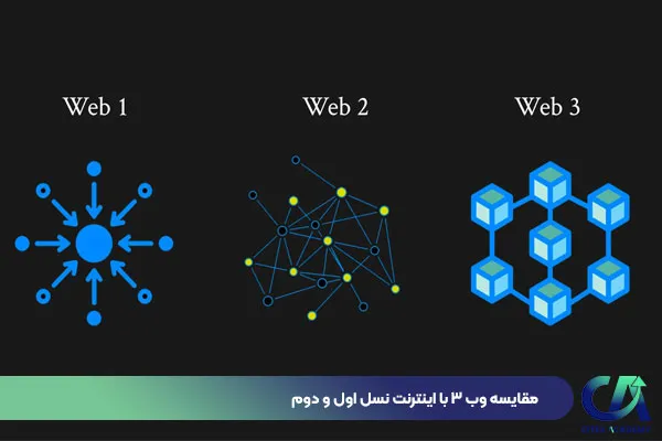 مقایسه وب 3 با اینترنت نسل اول و دوم